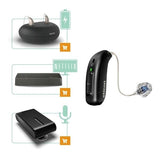Oticon miniRITE accessoires order cheap online Oticon miniRITE accessoires order cheap online