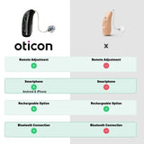 Oticon miniRITE verschillen Oticon miniRITE verschillen