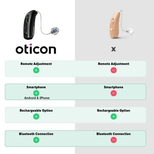 Image 38006888694053 Oticon Real 3 miniRITE T