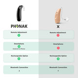 Phonak Naida Paradise Compared Phonak Naida Paradise Compared
