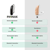 Phonak P90 Difference hearingAid Phonak P90 Difference hearingAid