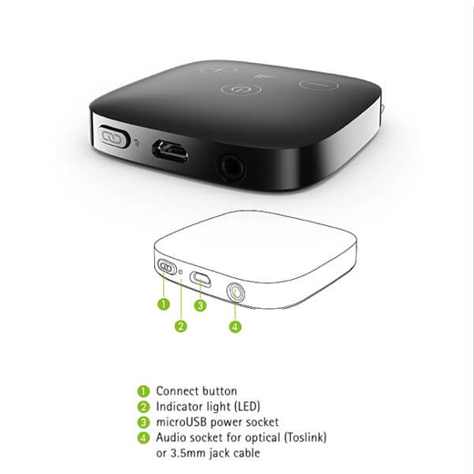 Image 38006820995365 Phonak TV Connector 1.2