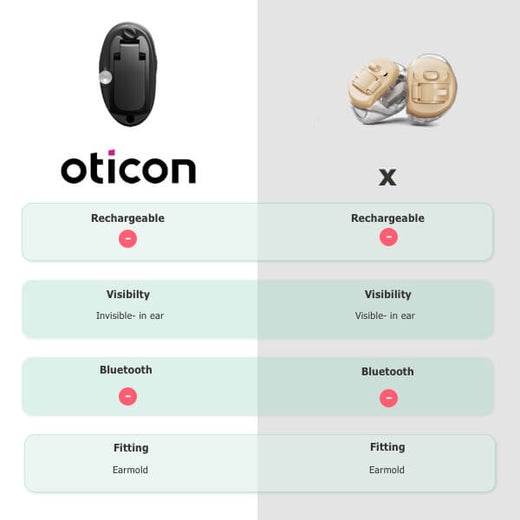 Oticon Own IIC black hearing aid cheap order online.png