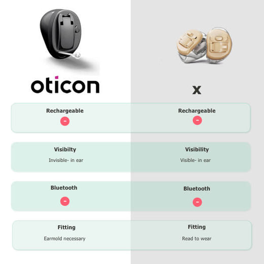 Oticon Own 1 CIC hoortoestel battery order online cheaper black in Ear invisible
