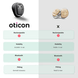 Oticon Own 1 CIC hoortoestel battery order online comparison functions