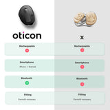 Oticon Own ITC in ear comparison hearing aid pros