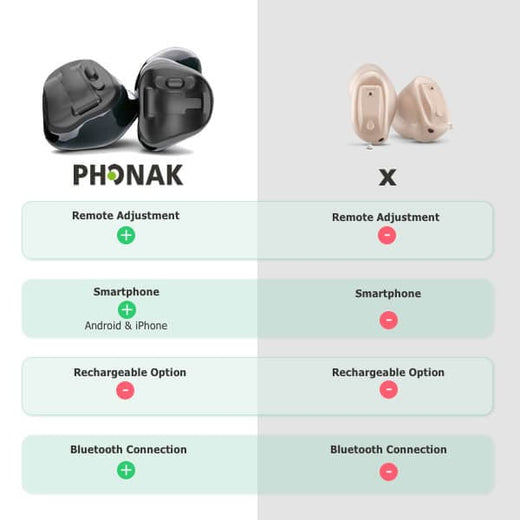 Phonak compared in ear virto hearing aid